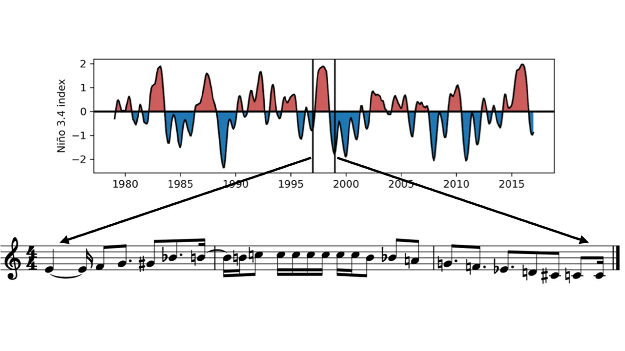 Image Earth Signals: Wisconsin Weather